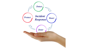 Incident Response Process